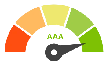 Rating Bancário